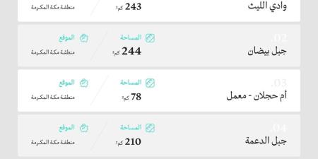 تبلغ مساحتها 1070 كم² .. طرح 7 رخص كشف تعديني للمنافسة - اليوم الإخباري