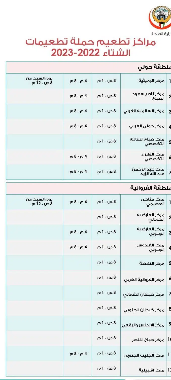حملة تطعيمات الشتاء 2023 الكويت