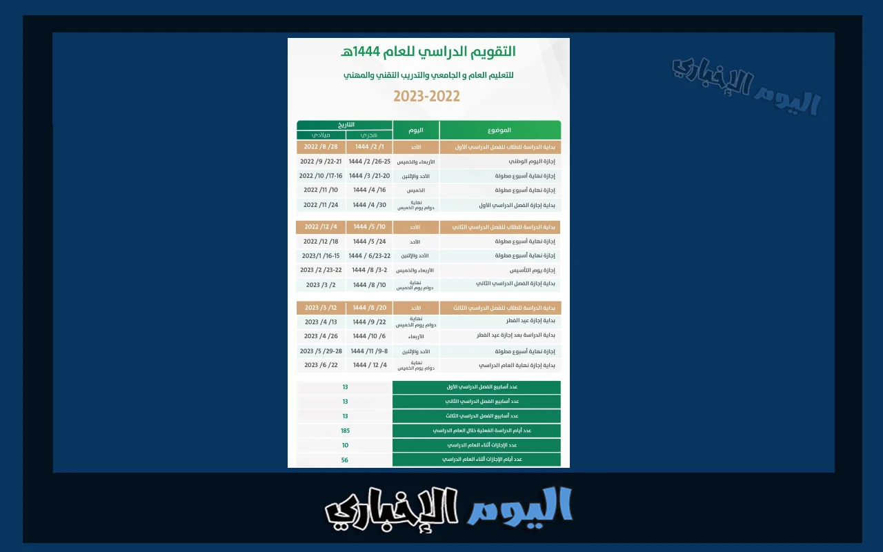 الفصل الدراسي الثاني كم شهر في التقويم الدراسي بعد التعديل 1445؟.. وزارة التعليم السعودية توضح